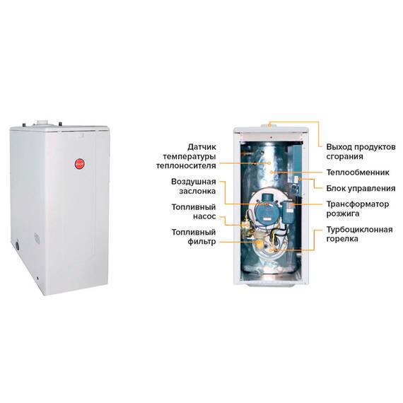 Котел дизельный KITURAMI TURBO-21 напольный, 2 конт., закр.кам.сгор., фото , изображение 2